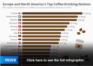 Top 10 kaffedrikkerlande