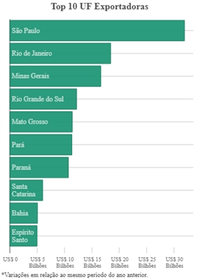 10 principais países consumidores de café