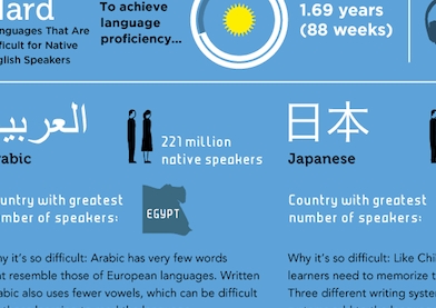 10 ภาษาสมมุติที่คุณสามารถเรียนรู้ได้