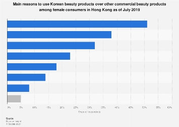 TOP 10 korejských kosmetických produktů