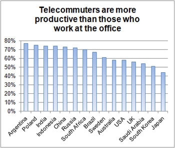 Sådan er du produktiv, mens du arbejder hjemmefra